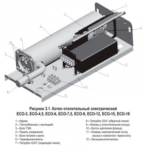 Электрокотел Лемакс ECO-3