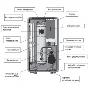 Электрокотел Лемакс PROPLUS 15