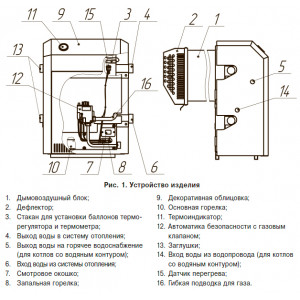 Газовый котел Лемакс Патриот 20